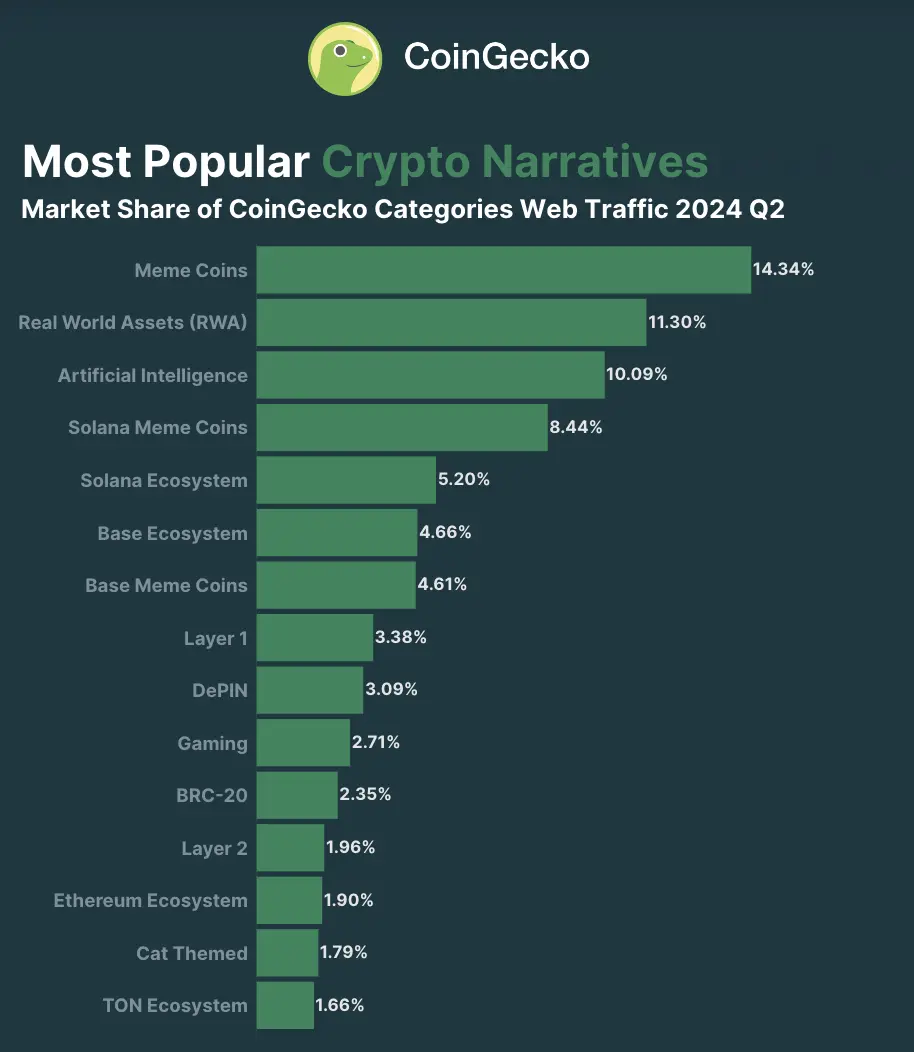 CoinGecko_Q2