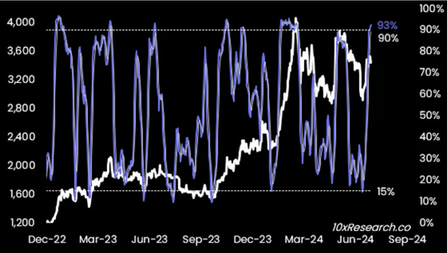 Ethereum ETF