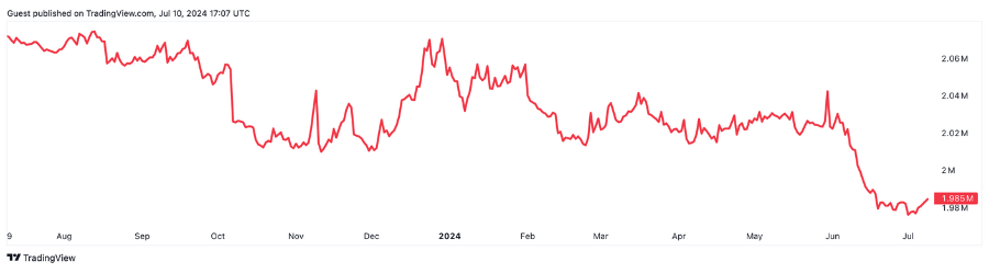 2024 June Crypto Markey Analysis