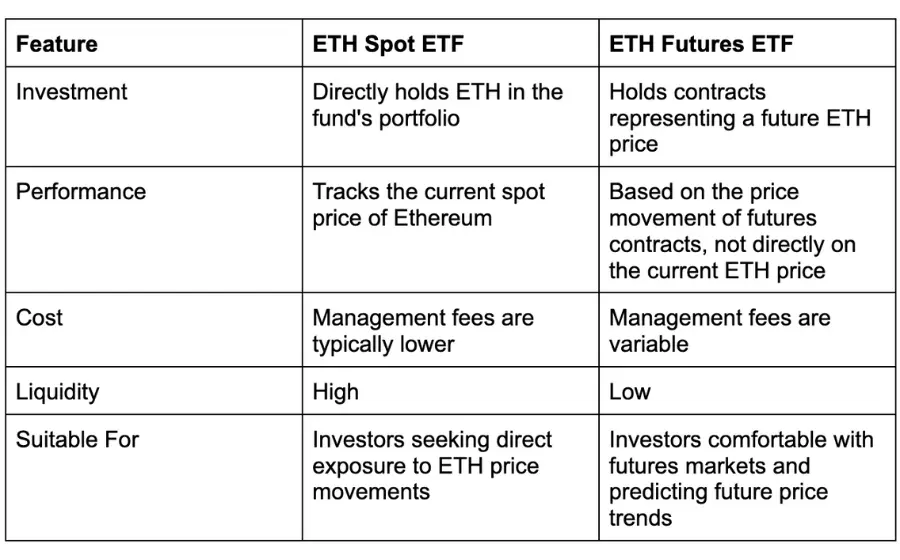 Spot ETH ETFs: The Ultimate Investor's Guide for the 2024 Launch-p1