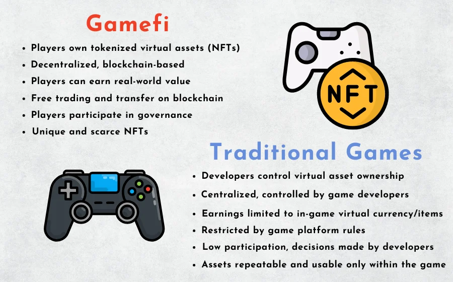 GAMEFI VS TRADITIONAL GAMES