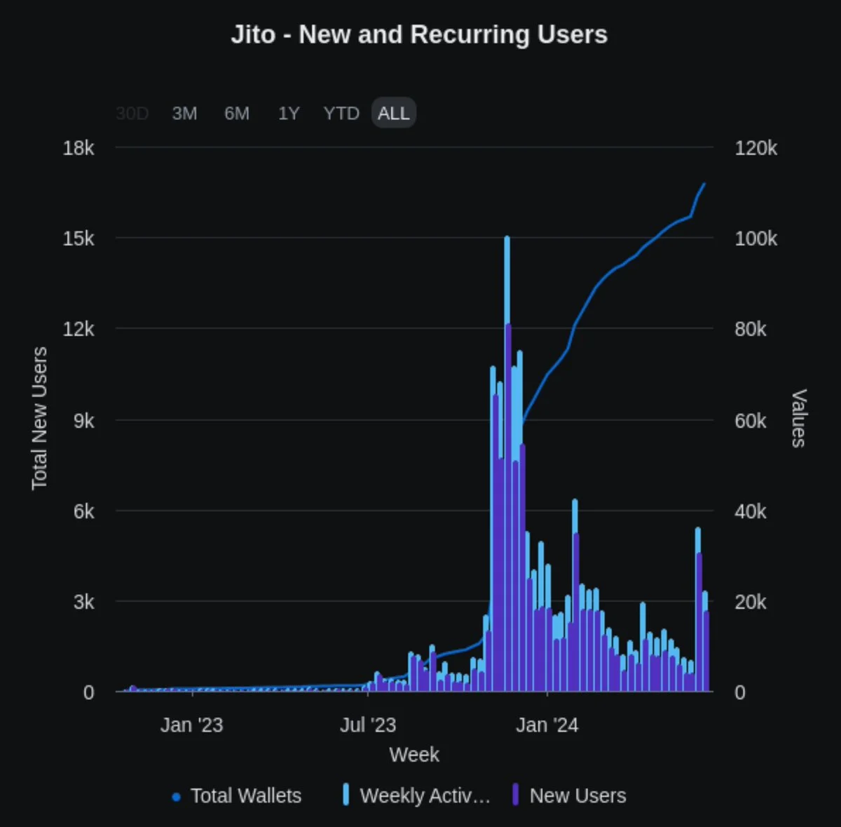 The Evolution of Airdrops in Web3: Opportunities and Challenges-6