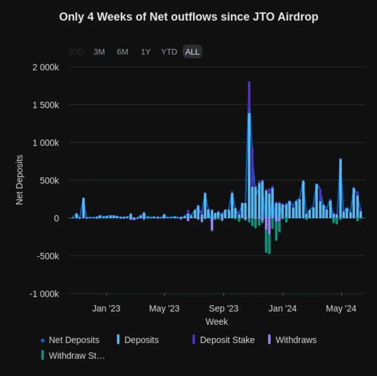 The Evolution of Airdrops in Web3: Opportunities and Challenges-7