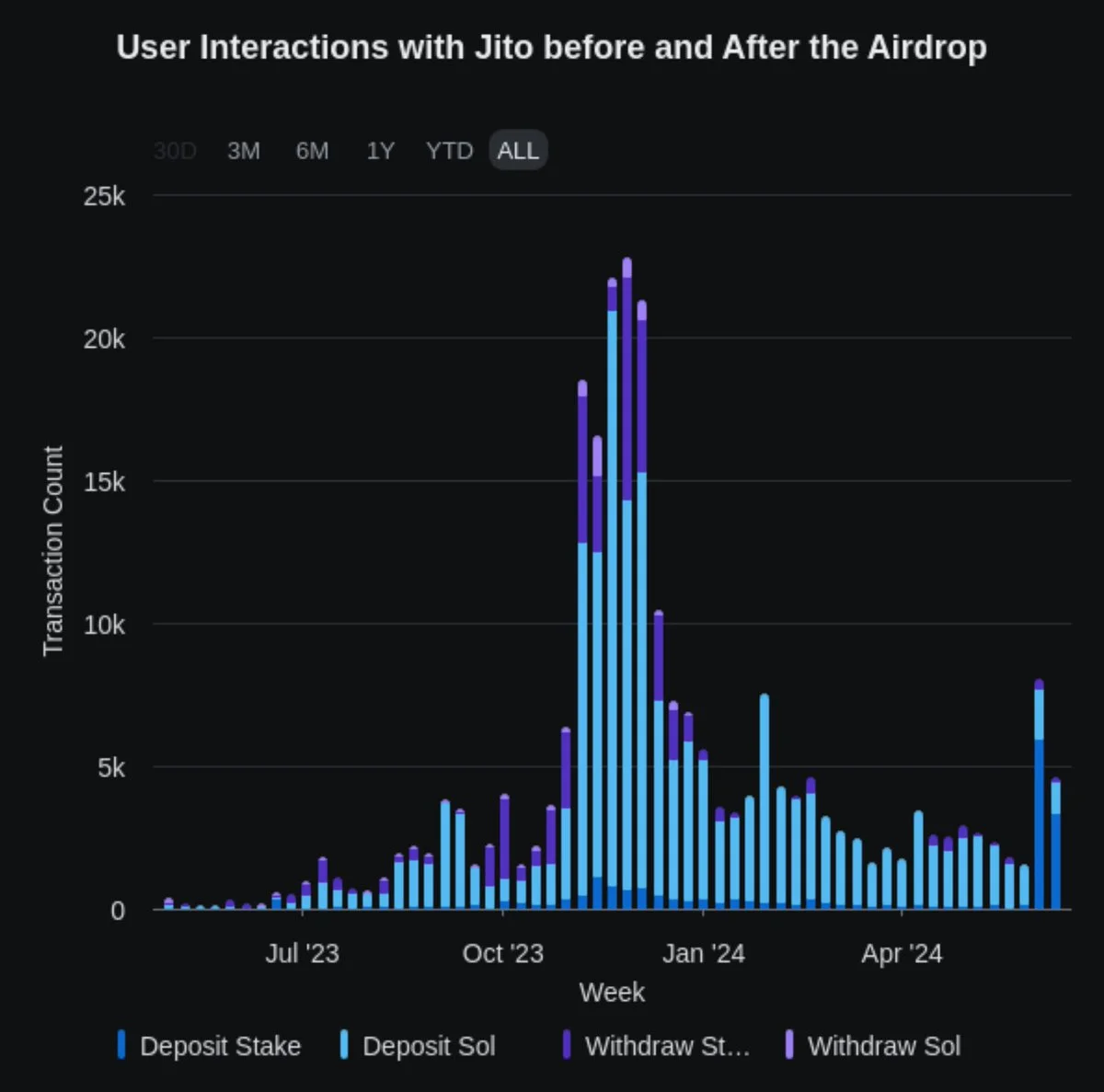 The Evolution of Airdrops in Web3: Opportunities and Challenges-8