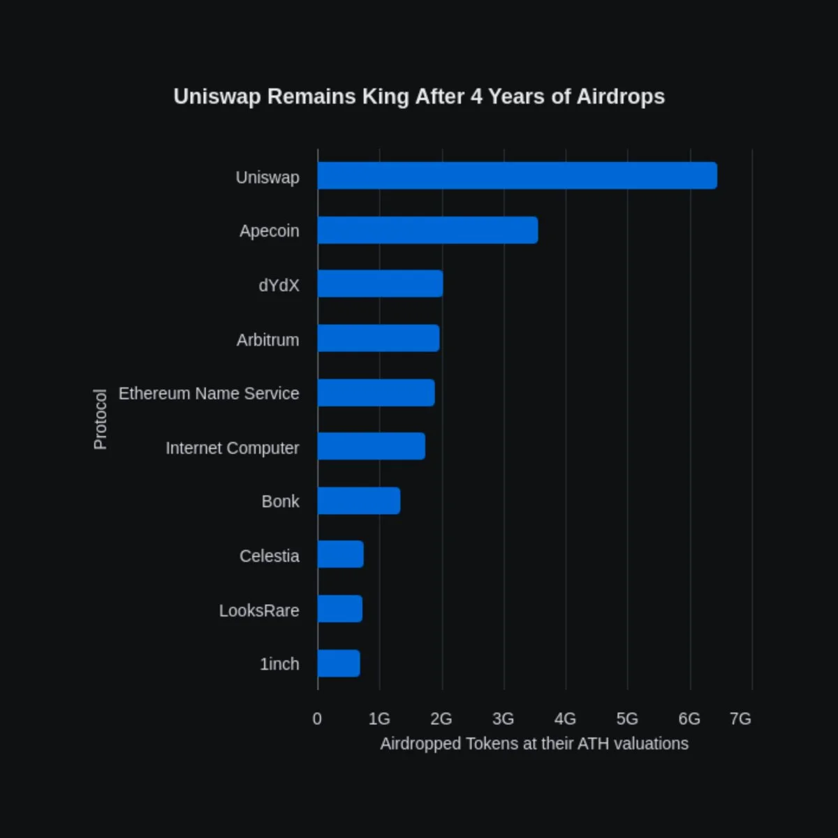 The Evolution of Airdrops in Web3: Opportunities and Challenges-1