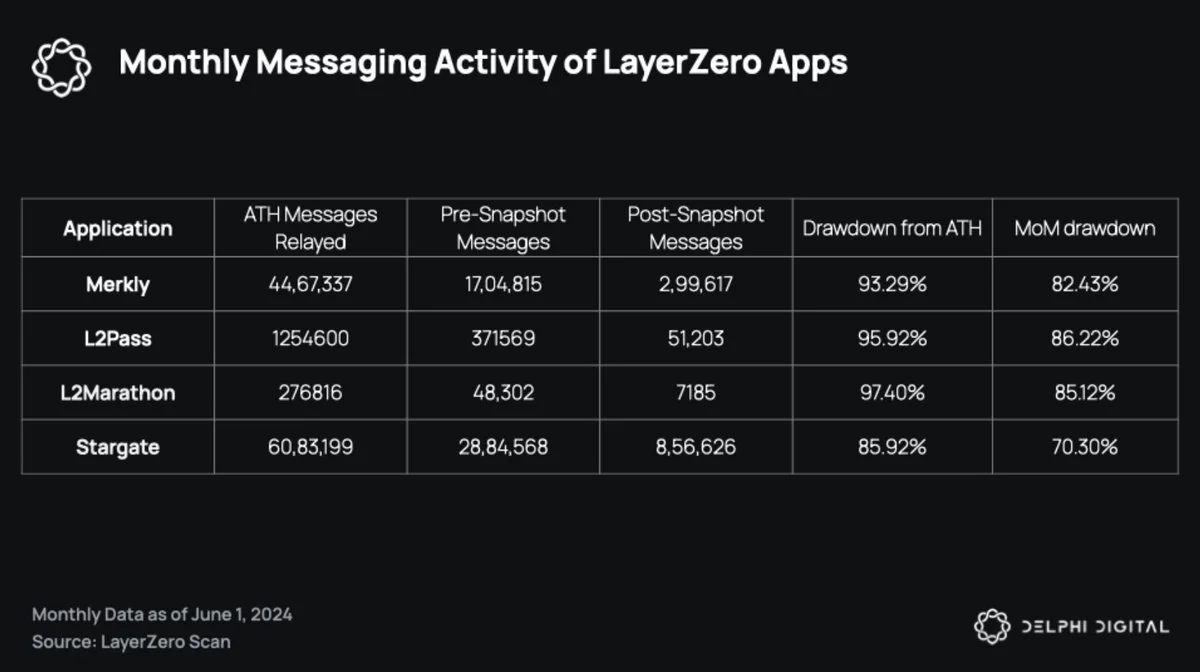 The Evolution of Airdrops in Web3: Opportunities and Challenges-3