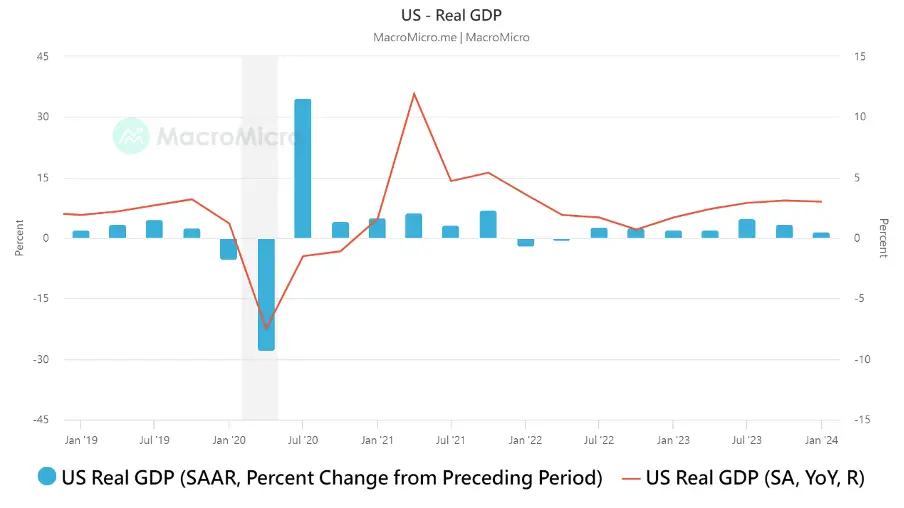 H1 2024 Review and Outlook: Us Economy, Inflation, Fed Policy, and Market Impacts on Crypto, Stocks, and Bonds 1