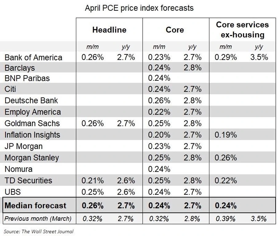 H1 2024 Review and Outlook: Us Economy, Inflation, Fed Policy, and Market Impacts on Crypto, Stocks, and Bonds 9