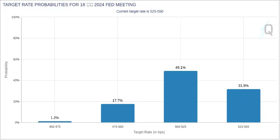 H1 2024 Review and Outlook: Us Economy, Inflation, Fed Policy, and Market Impacts on Crypto, Stocks, and Bonds 3