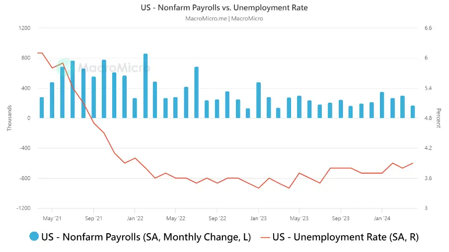 H1 2024 Review and Outlook: Us Economy, Inflation, Fed Policy, and Market Impacts on Crypto, Stocks, and Bonds 4