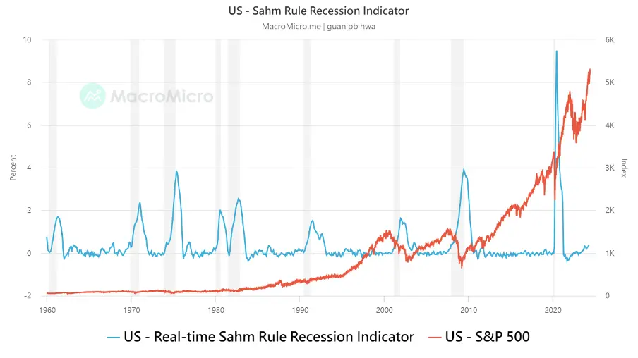 H1 2024 Review and Outlook: Us Economy, Inflation, Fed Policy, and Market Impacts on Crypto, Stocks, and Bonds 5