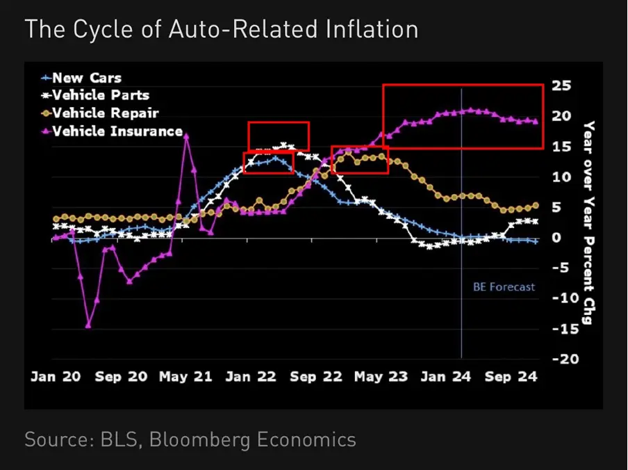 H1 2024 Review and Outlook: Us Economy, Inflation, Fed Policy, and Market Impacts on Crypto, Stocks, and Bonds 8