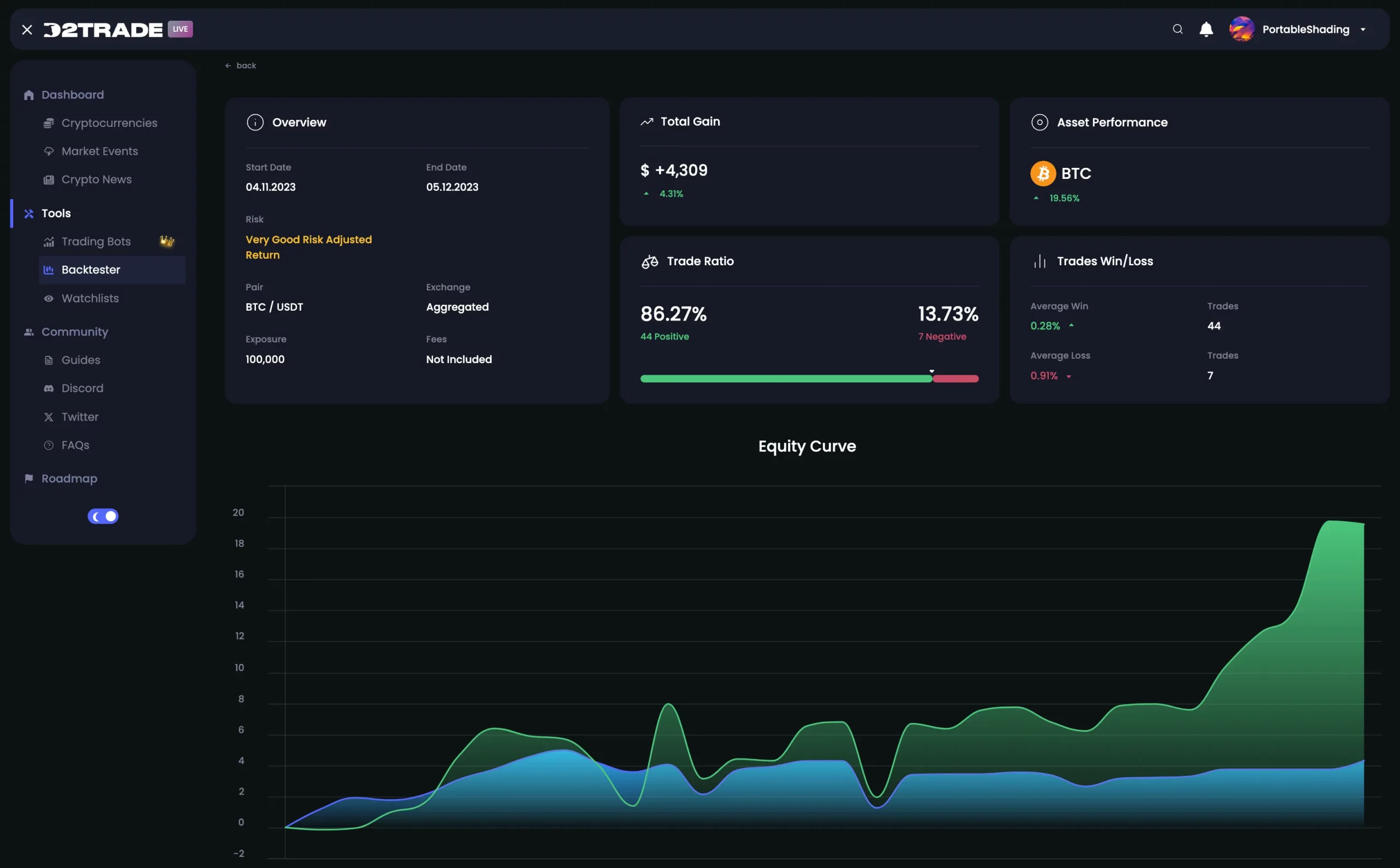 Top 5 AI Crypto Trading Tools You Should Know -1