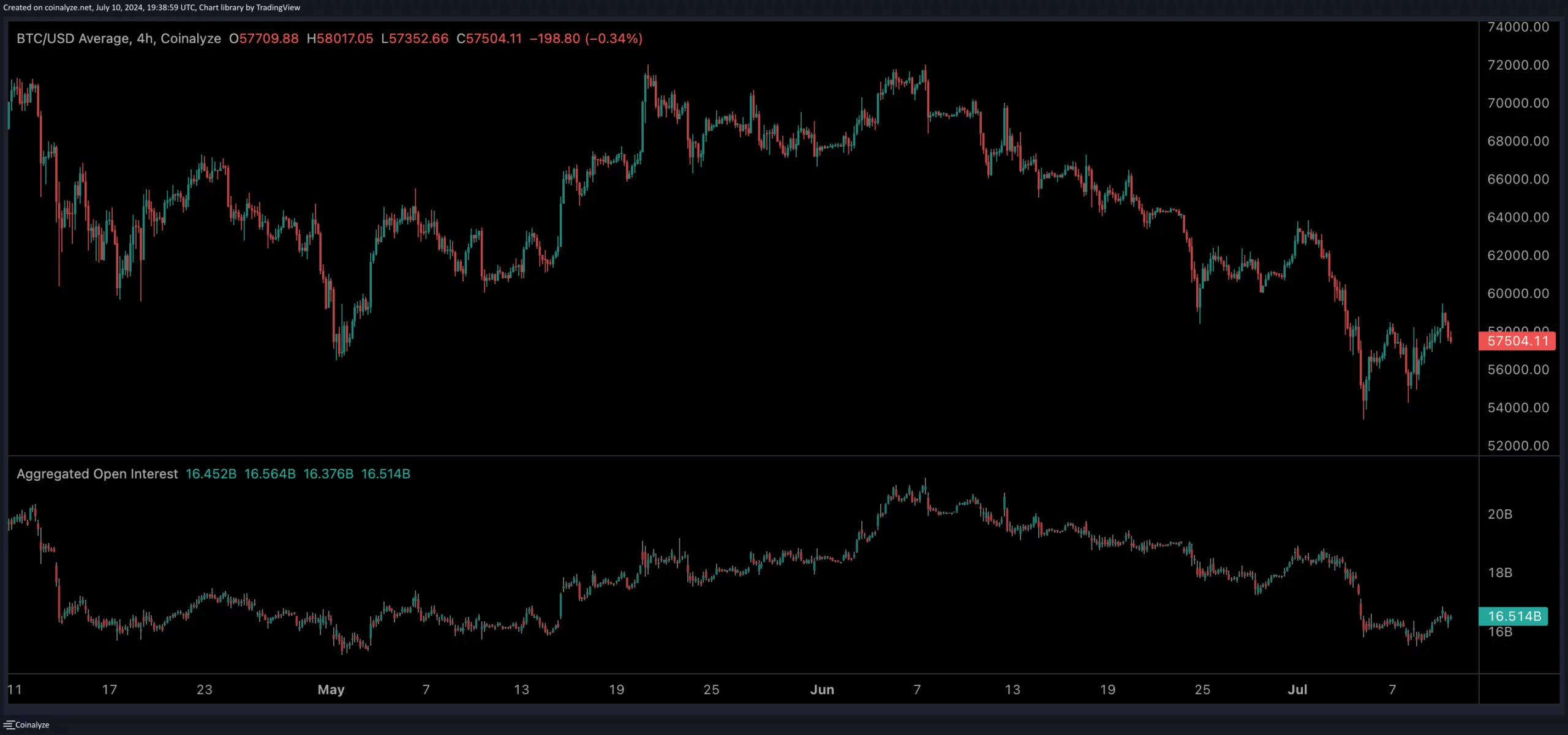 BTC Open Interest