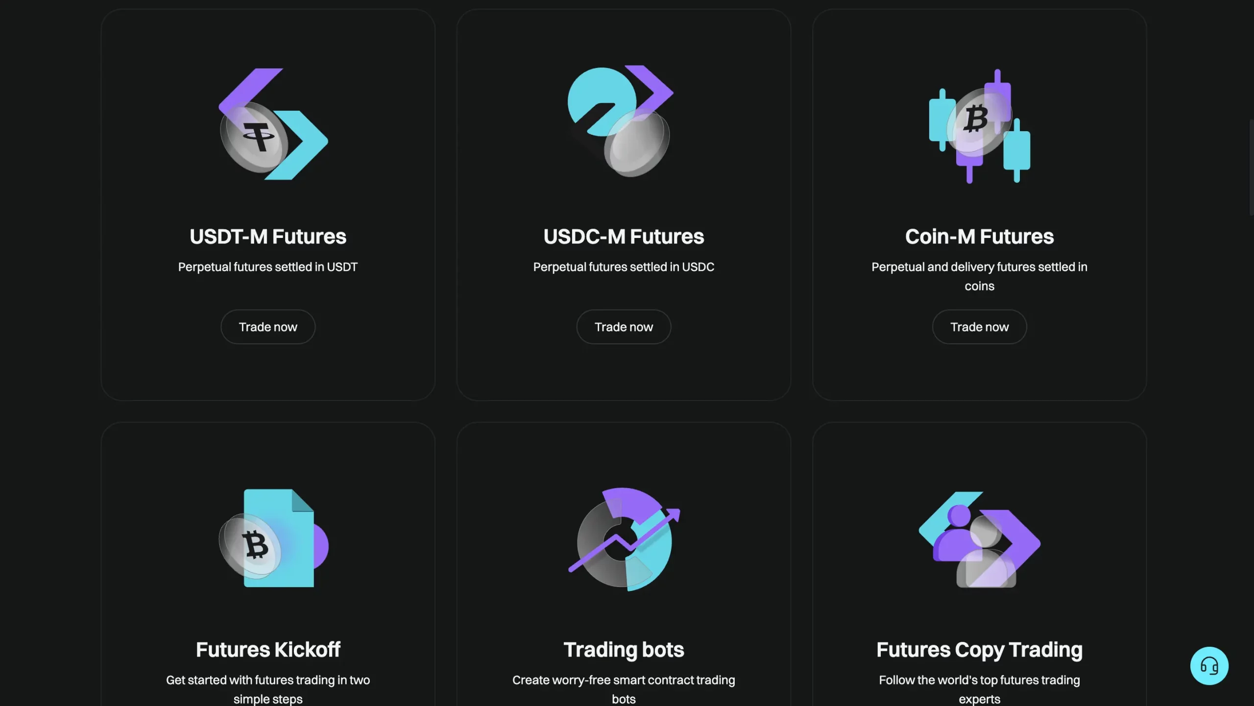 Bitget, Crypto Trading, futures trading