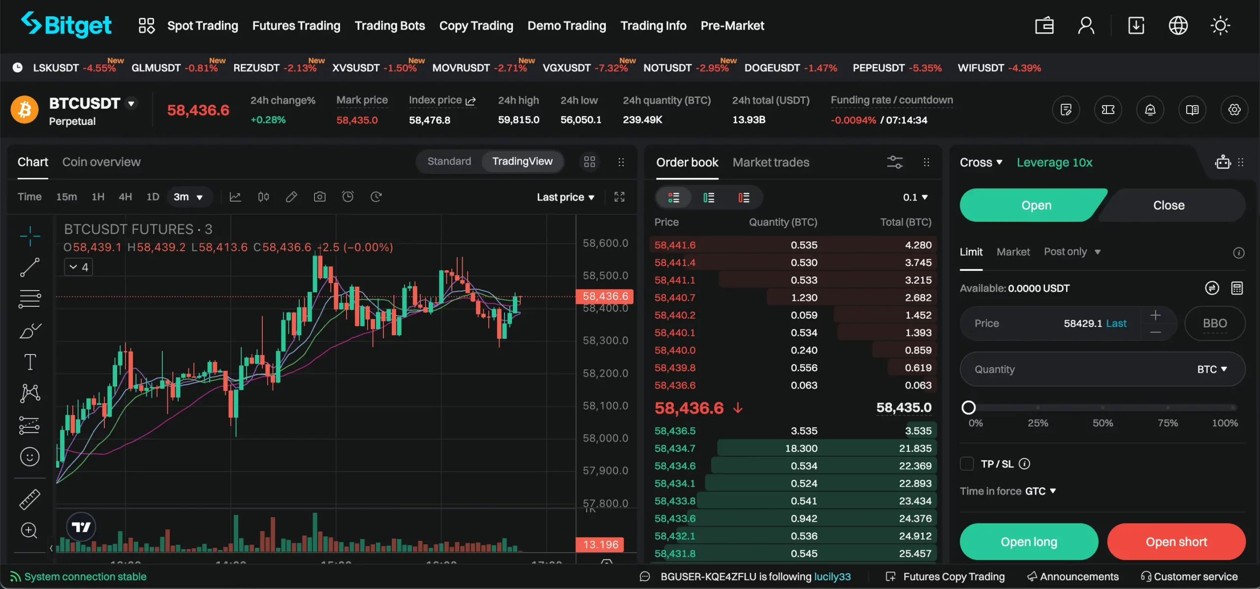 Bitget, Crypto trading