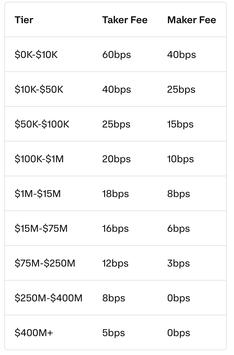 Coinbase Fee