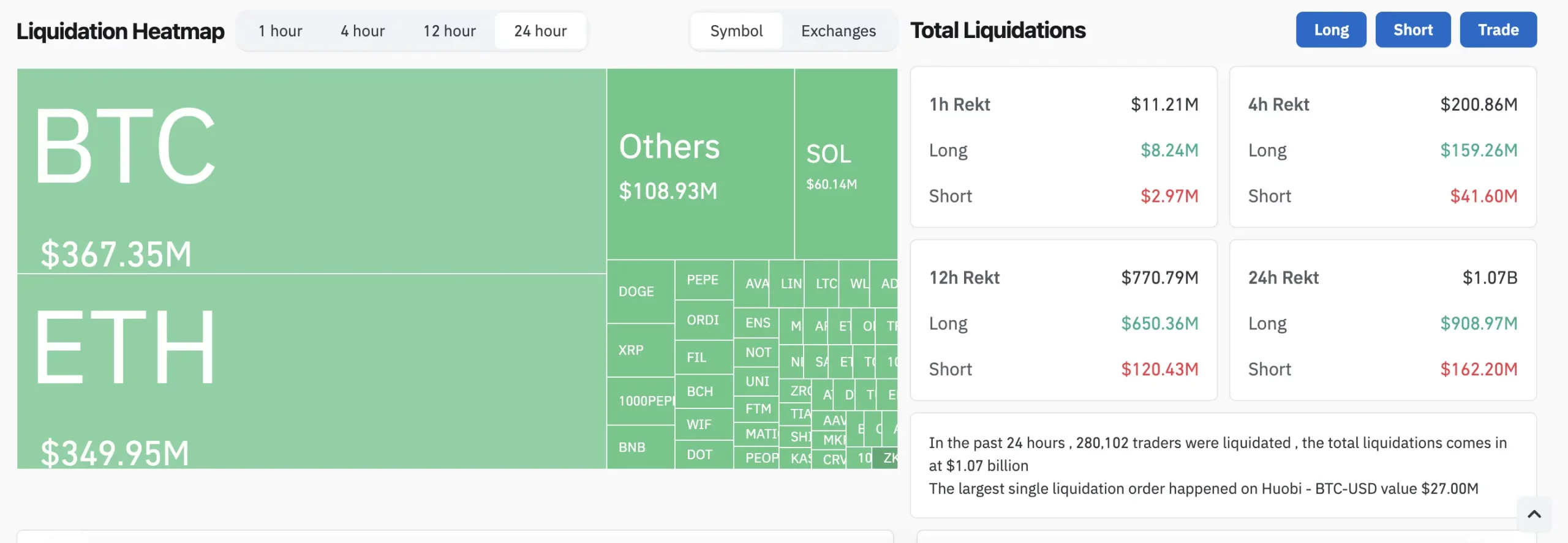 Crypto Liquidation