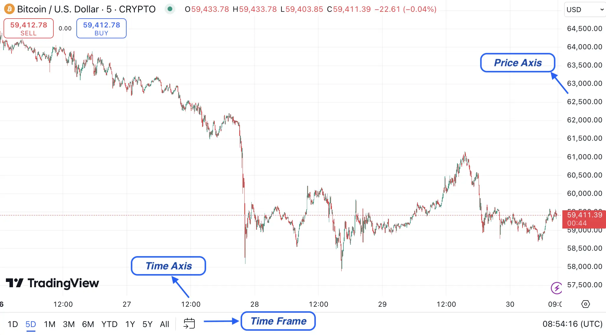 Crypto Chart