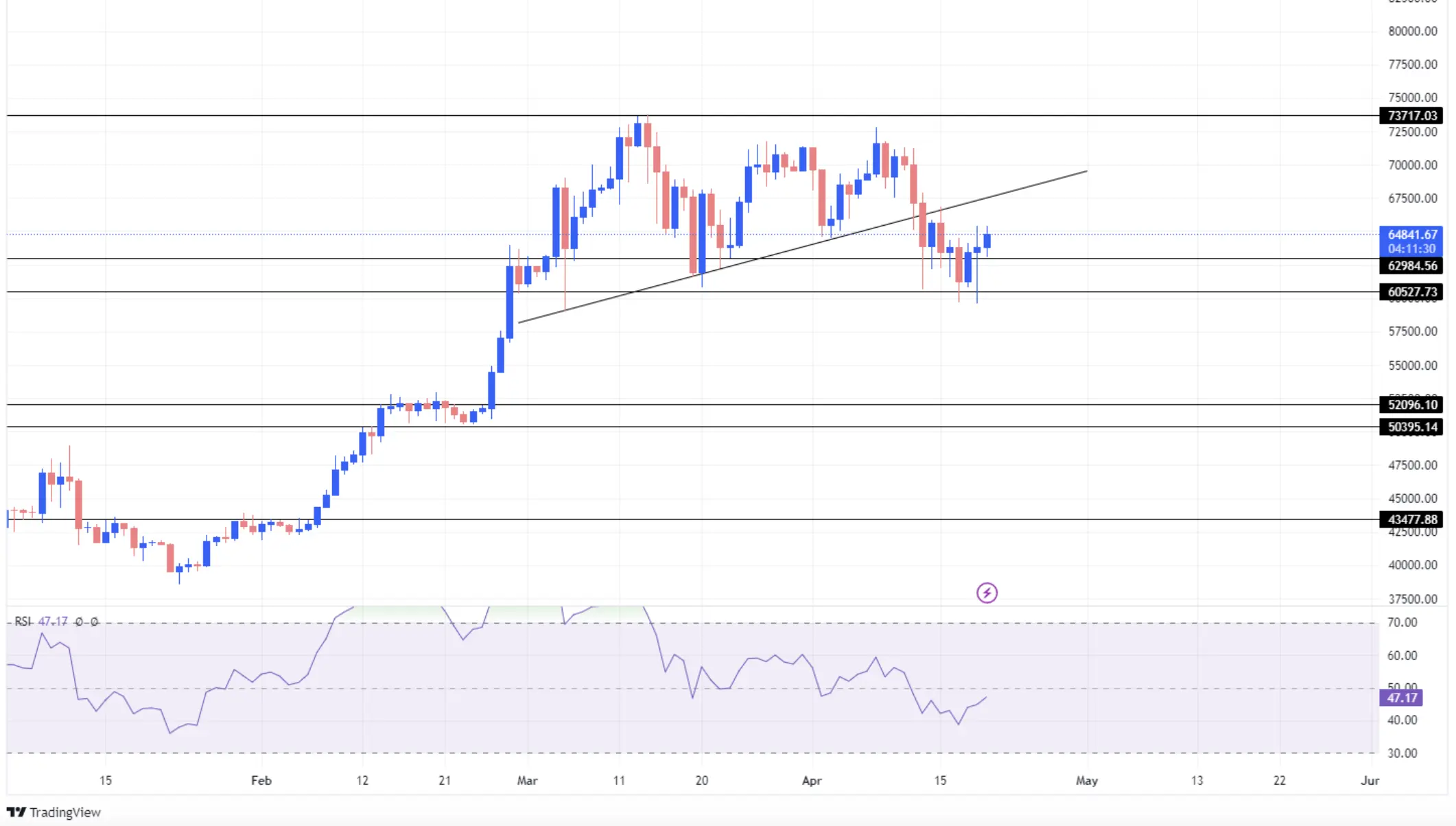 PARABOLIC SAR, best technical indicators for crypto trading