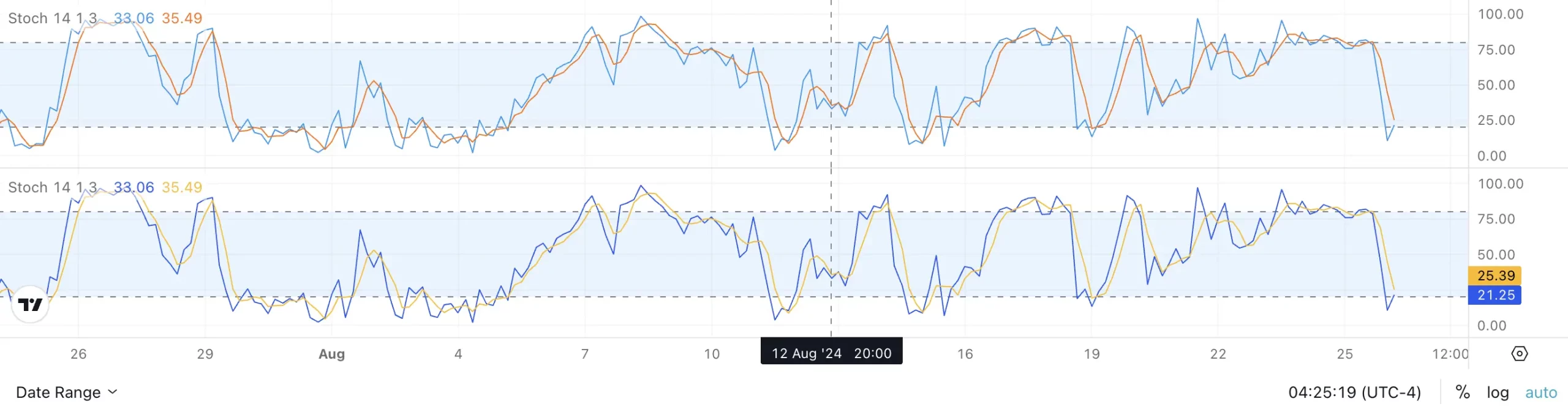 STOCHASTIC