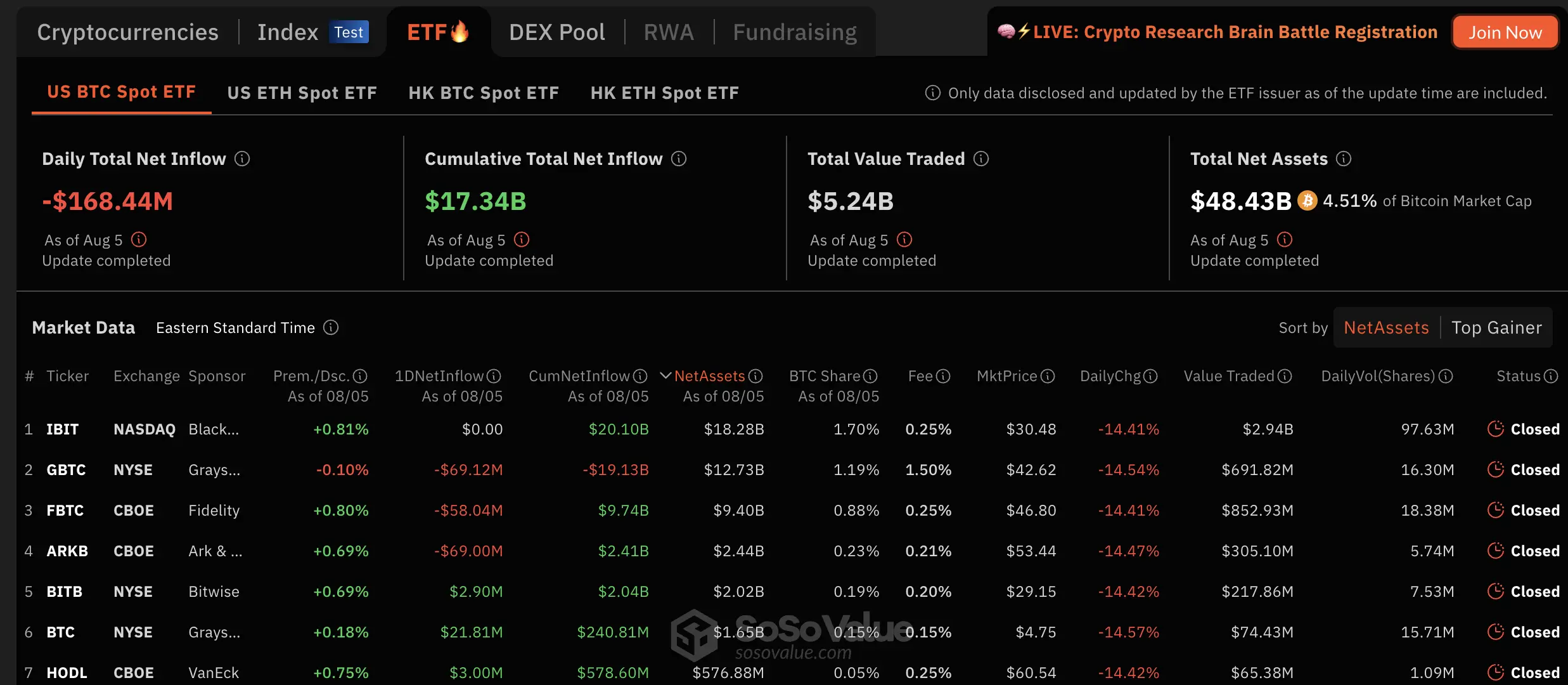 Bitcoin ETFs