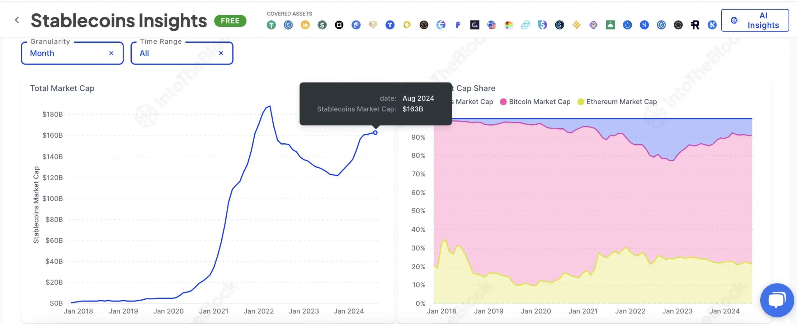 stablecoins, market cap