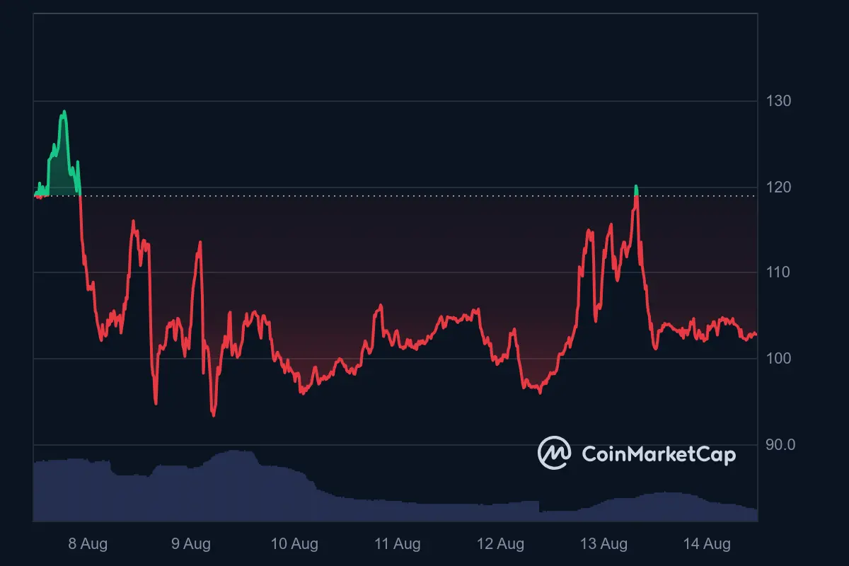 TRUMP, MAGA, Crypto, memecoin