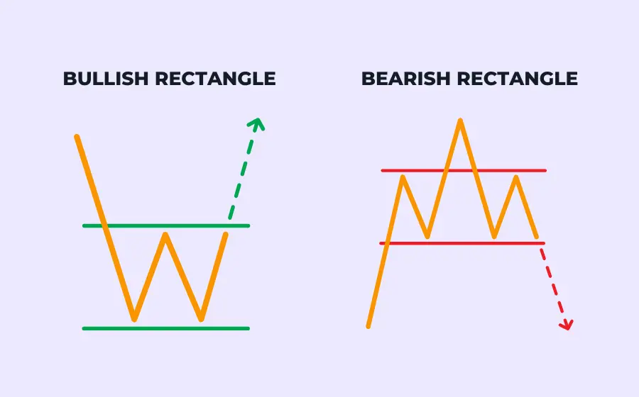 Trend Lines, Crypto Chart, Crypto Trading