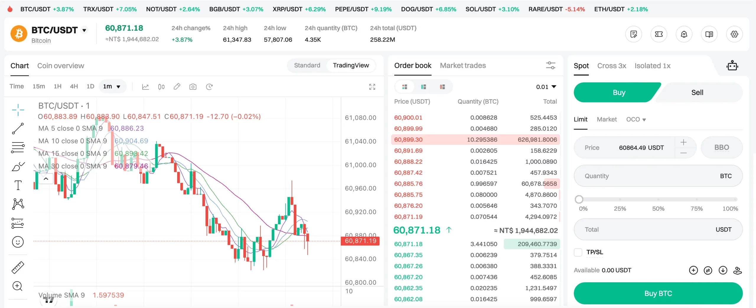 Bitget, Crypto Trading, Crypto Trading Tools