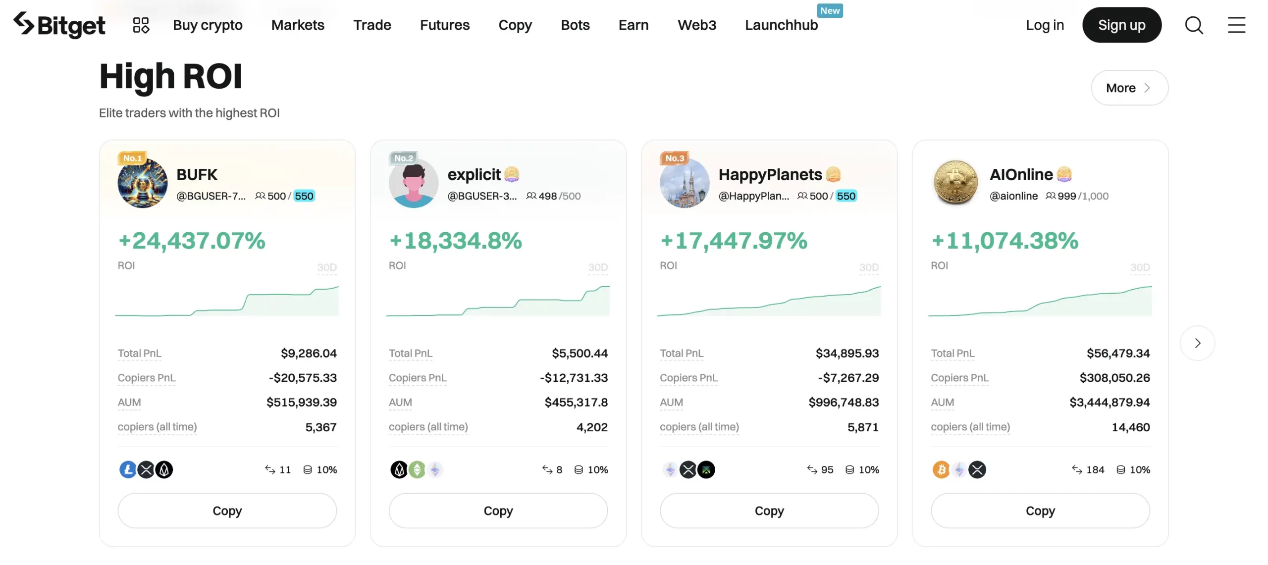 Bitget, Copy Trading