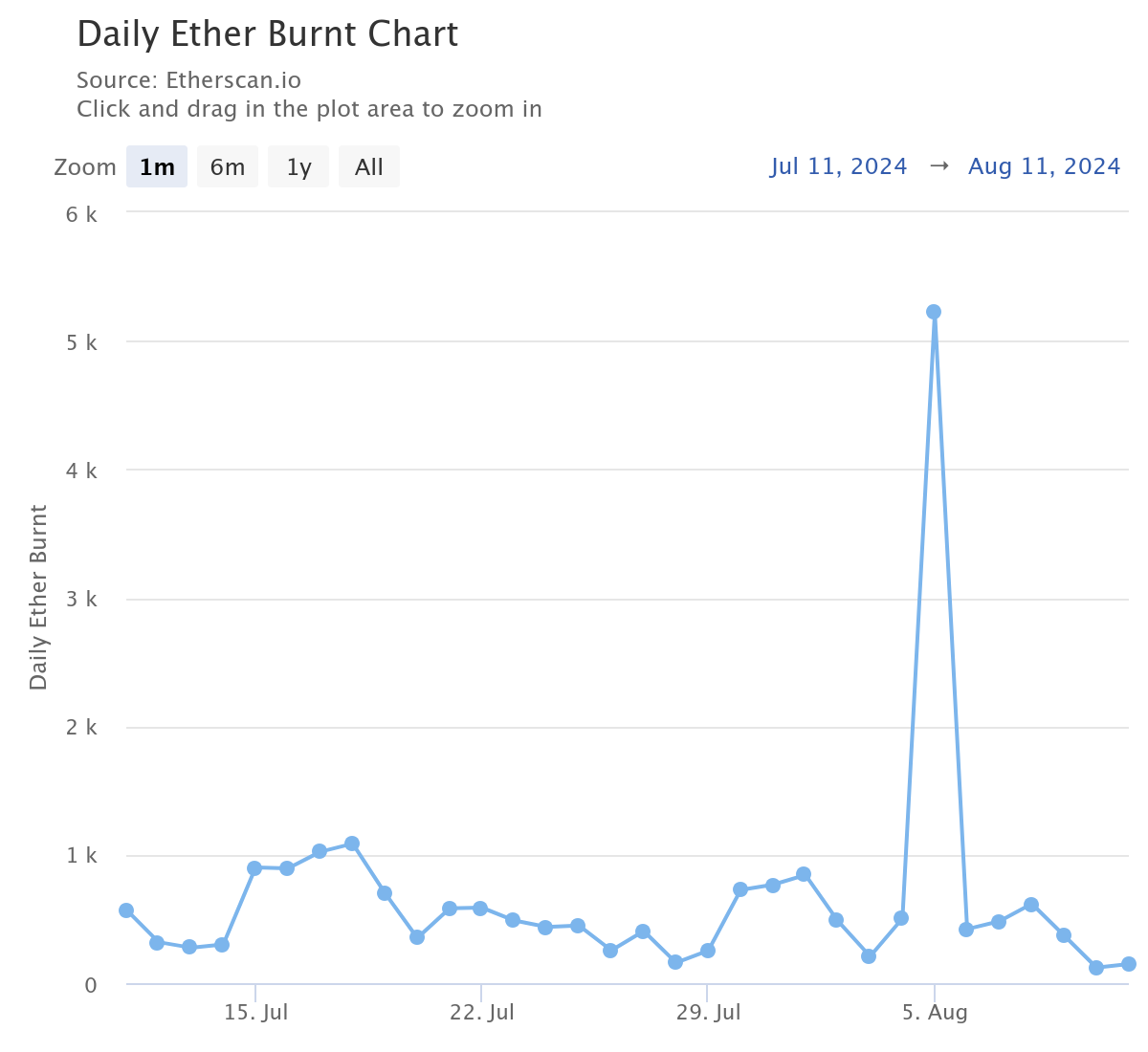 Etherscan