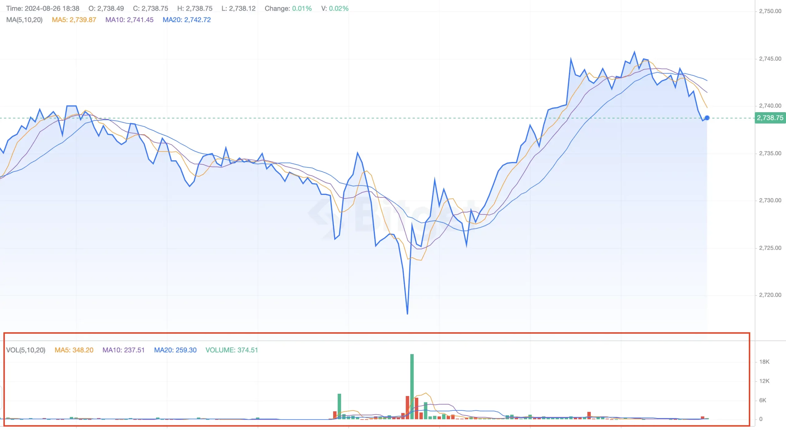 Volume, best technical indicators for crypto trading