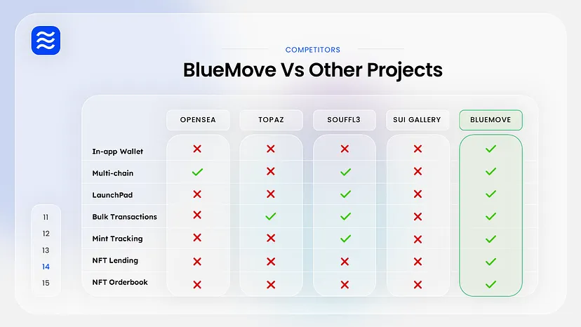 BLUEMOVE