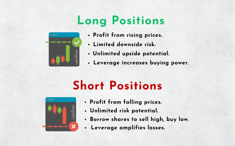 Comparing Long and Short Positions