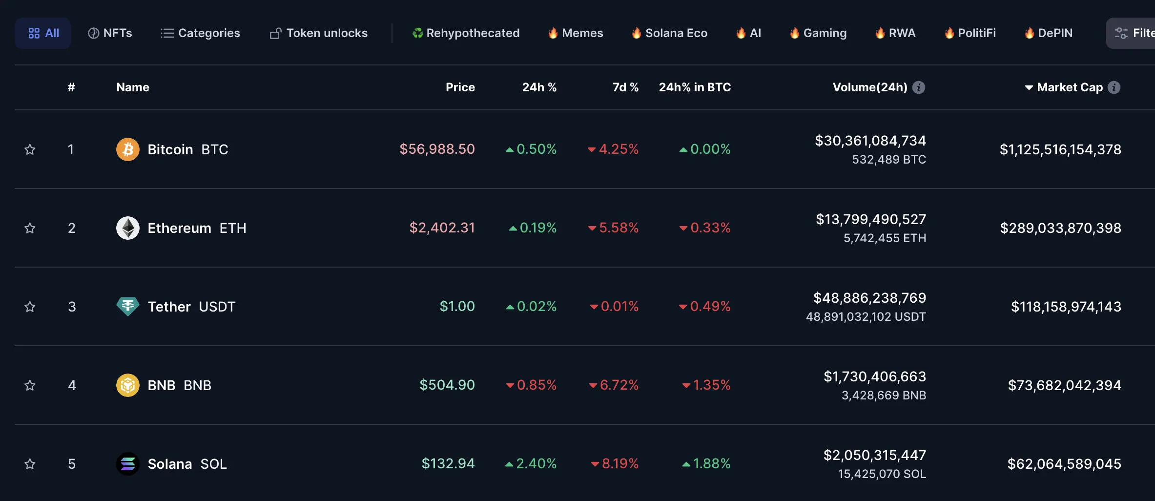 Market cap