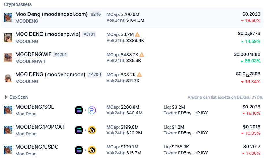 MOODENG TOKEN