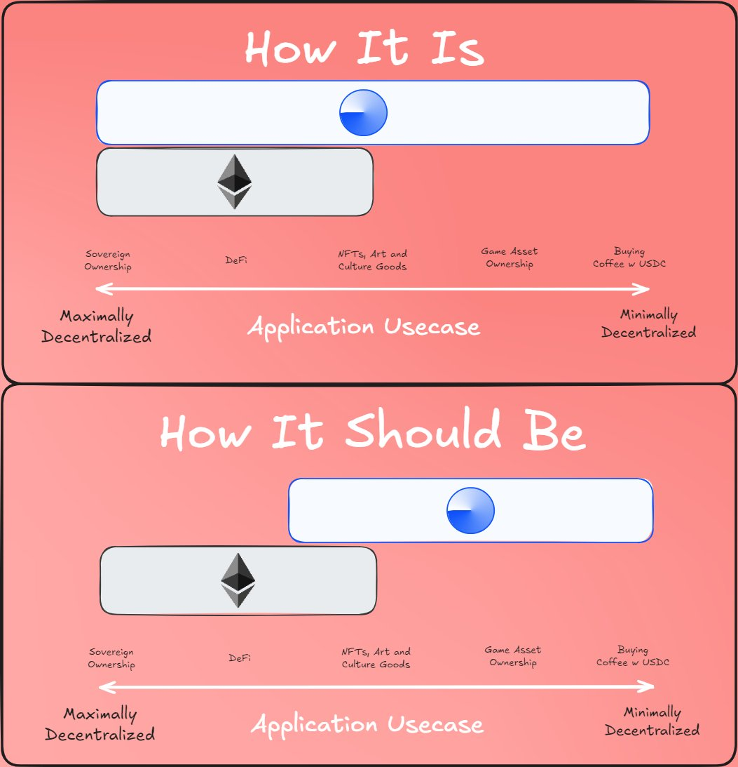 Proposal for “division of labor” between L1 and L2s