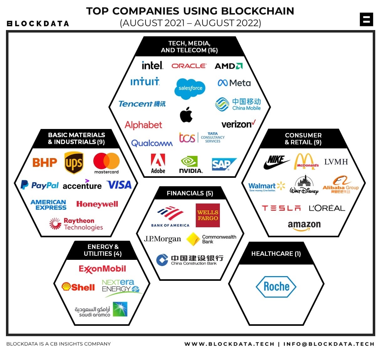 blockdata