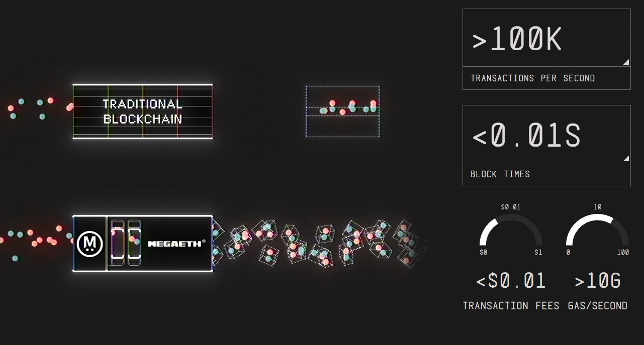 MEGAETH TESTNET COMING SOON