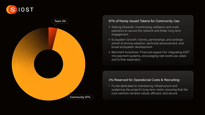 IOST Announces Token Total Supply Will Double to 42.64 Billion