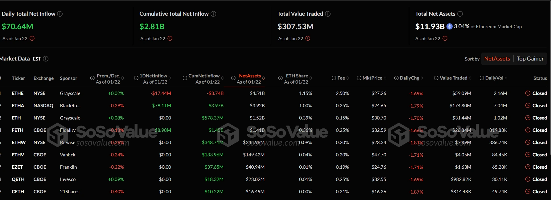 Ethereum Spot ETF Records Six Consecutive Days of Net Inflows