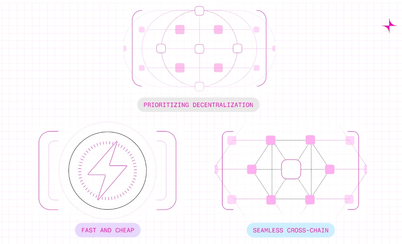 Developer-Friendly, Empowering DeFi Innovation 