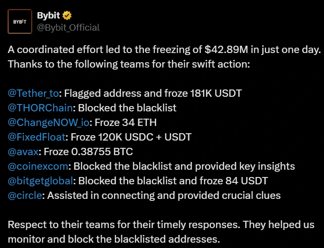 Multiple Parties Help Bybit Successfully Freeze $42.89 Million in Stolen Funds