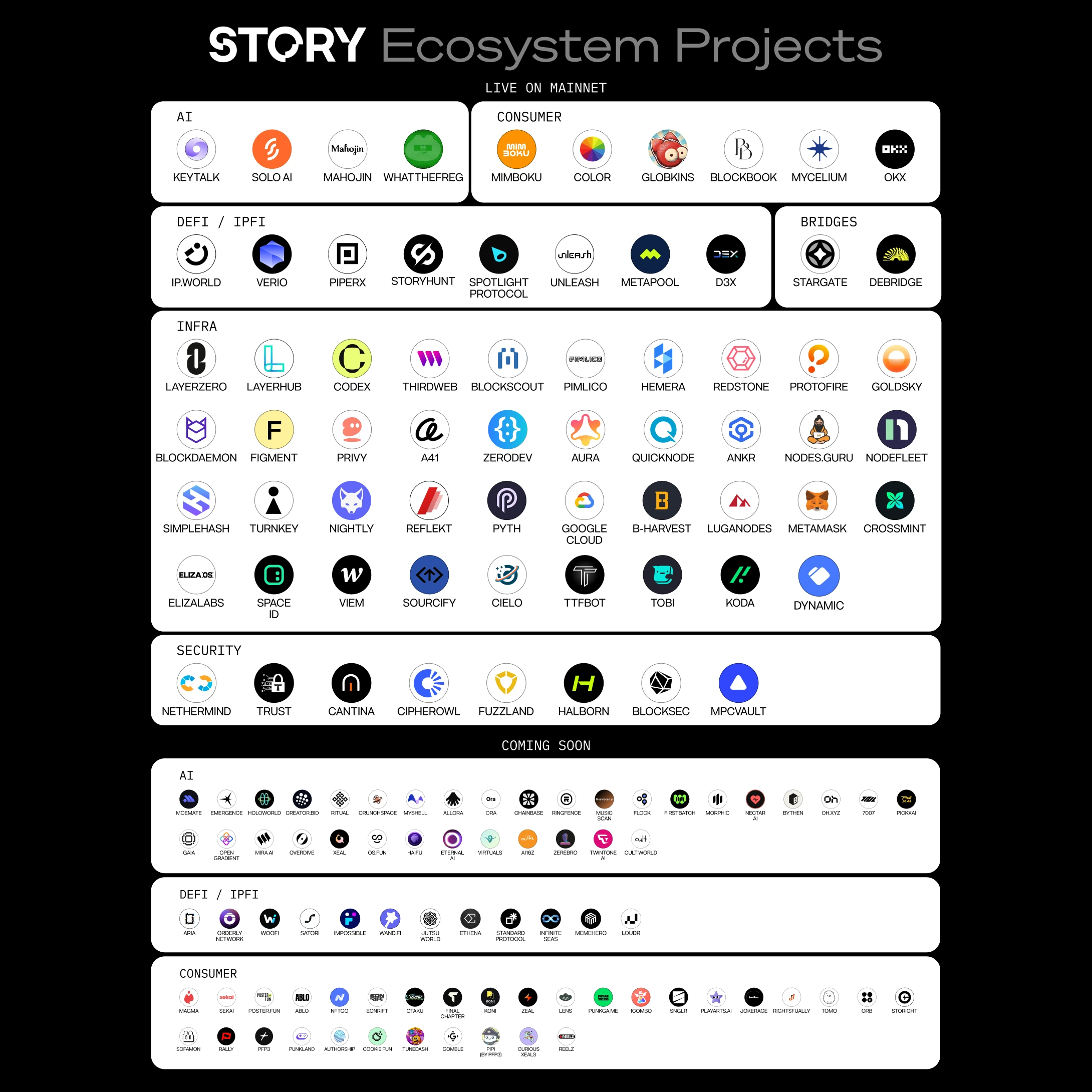 IP Coin and Blockchain Technology
