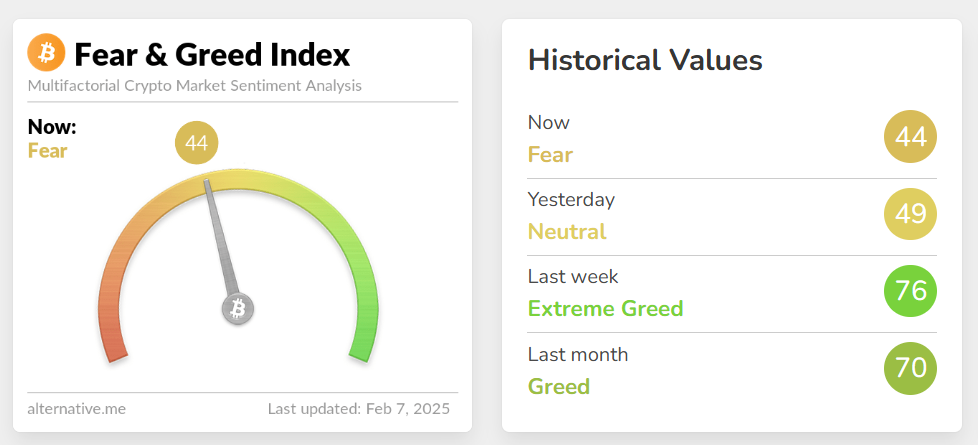 Crypto Fear & Greed Index