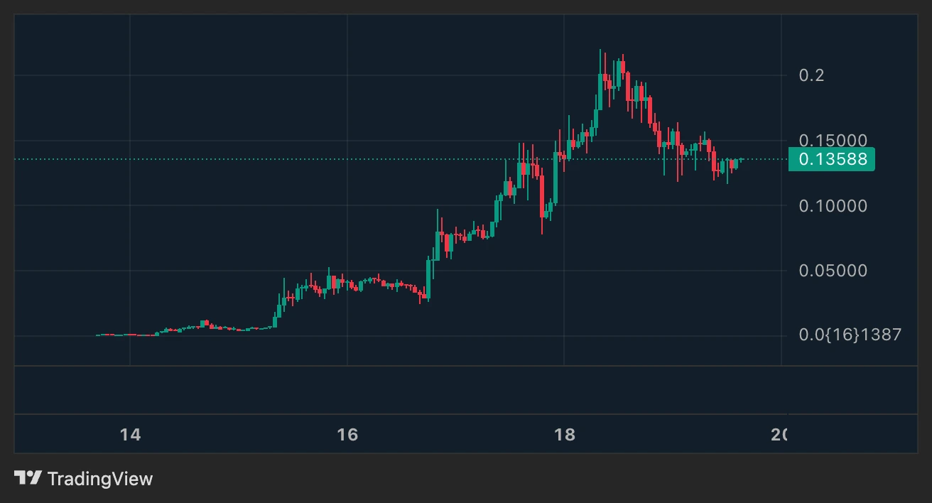 Mubarak Coin